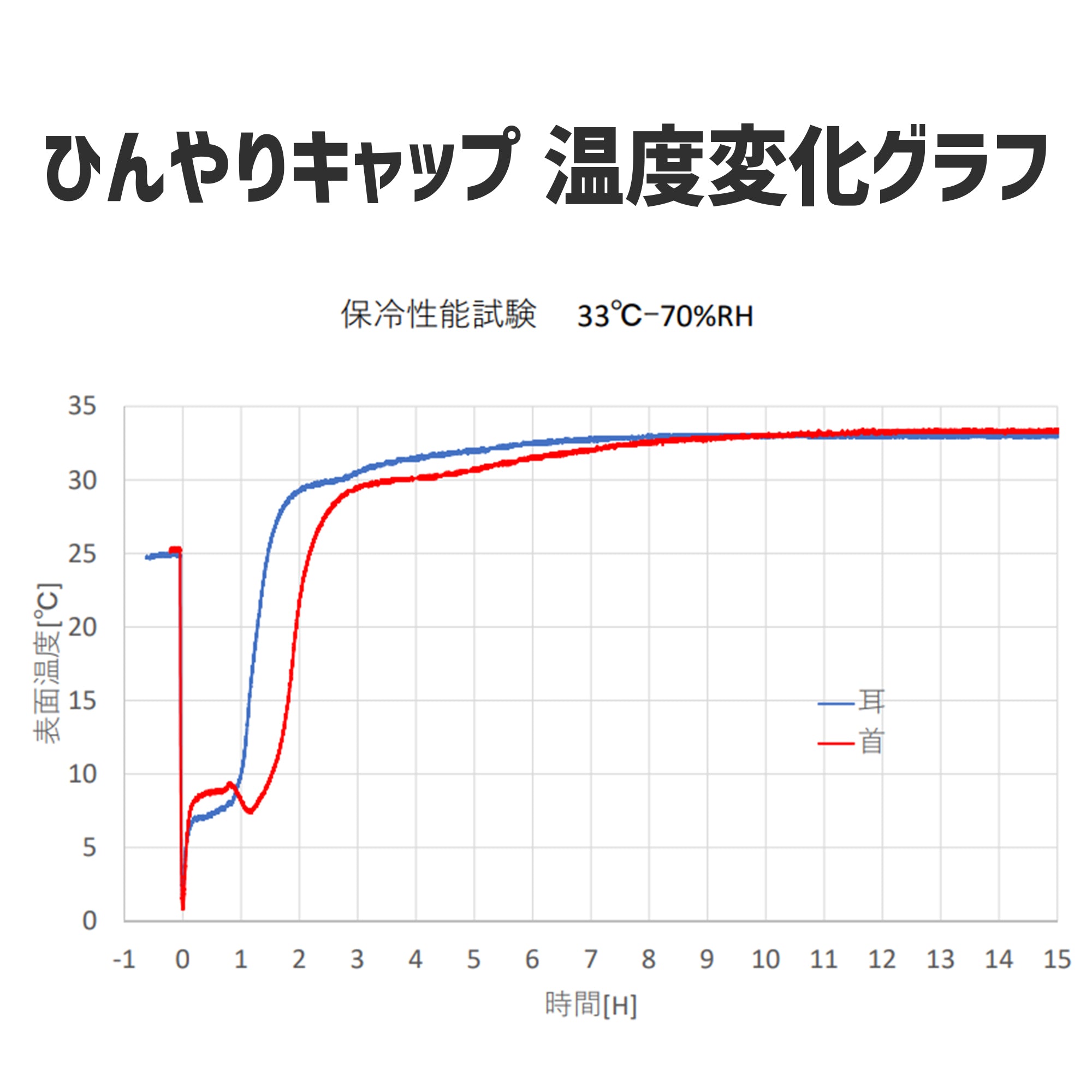 クロッツ ひんやりキャップ