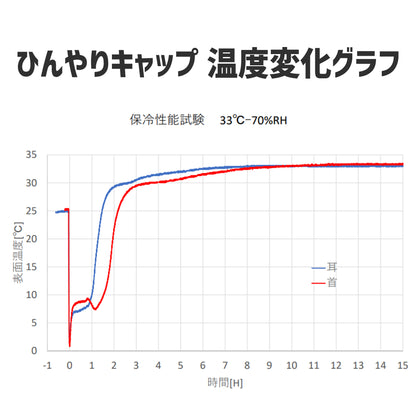 クロッツ ひんやりキャップ