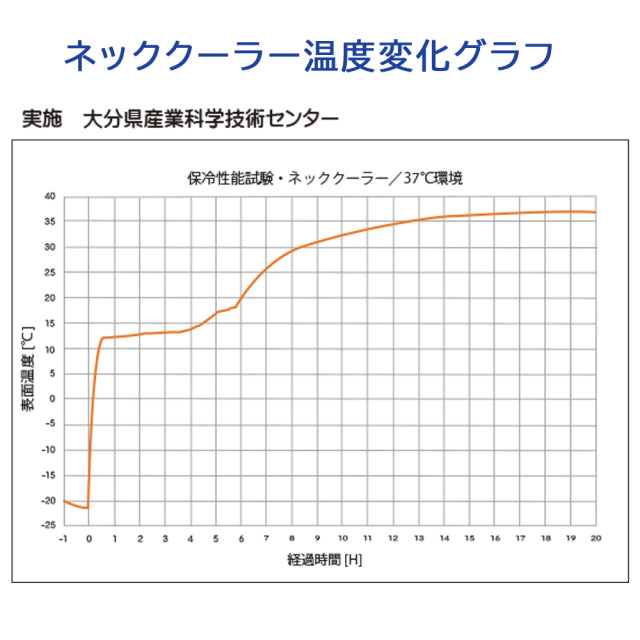 クロッツ ネッククーラー｜注入口つきタイプ (本体のみ｜専用カバー別売)