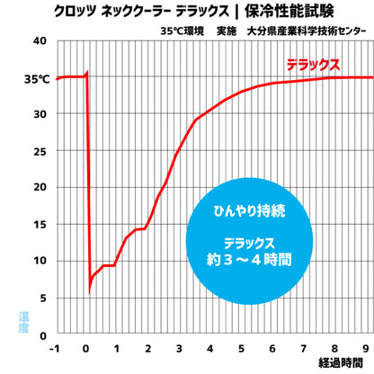 クロッツ ネッククーラー デラックス｜氷を入れる完全防水ファスナータイプ